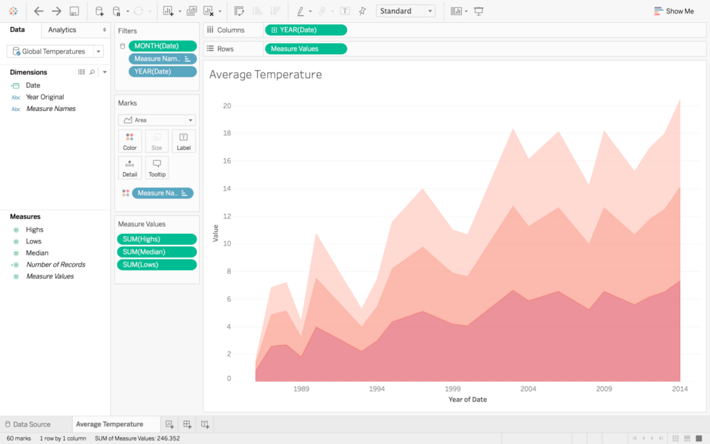 examples of time series data in action