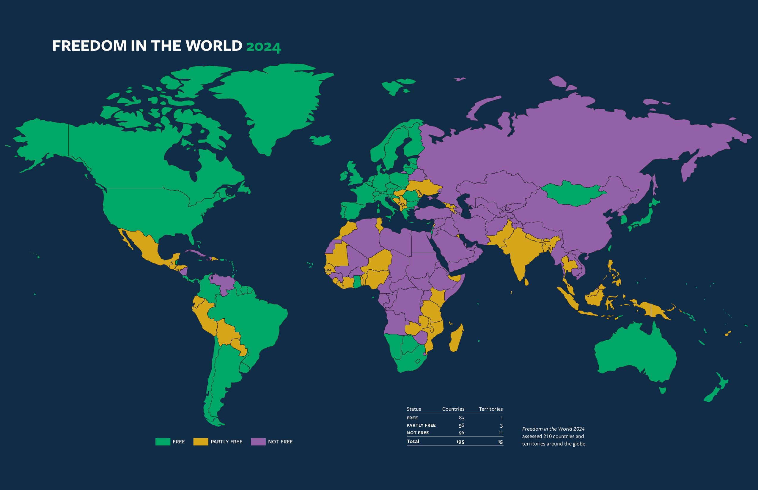 examples of totalitarian countries and their impact on freedom