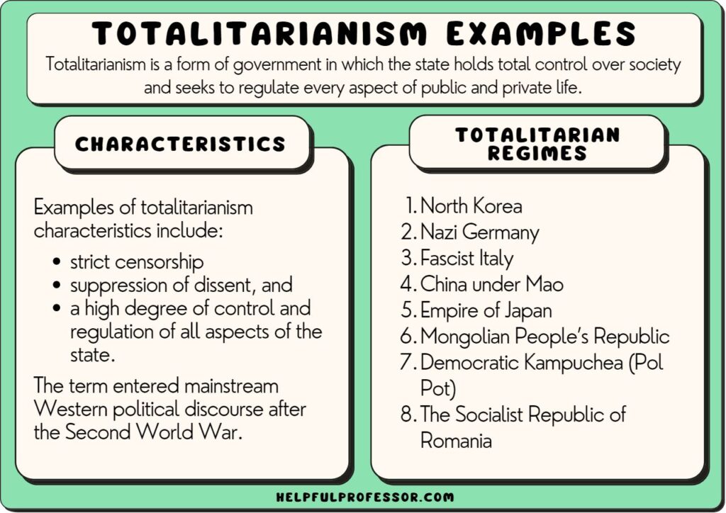 examples of totalitarianism and its impact on society