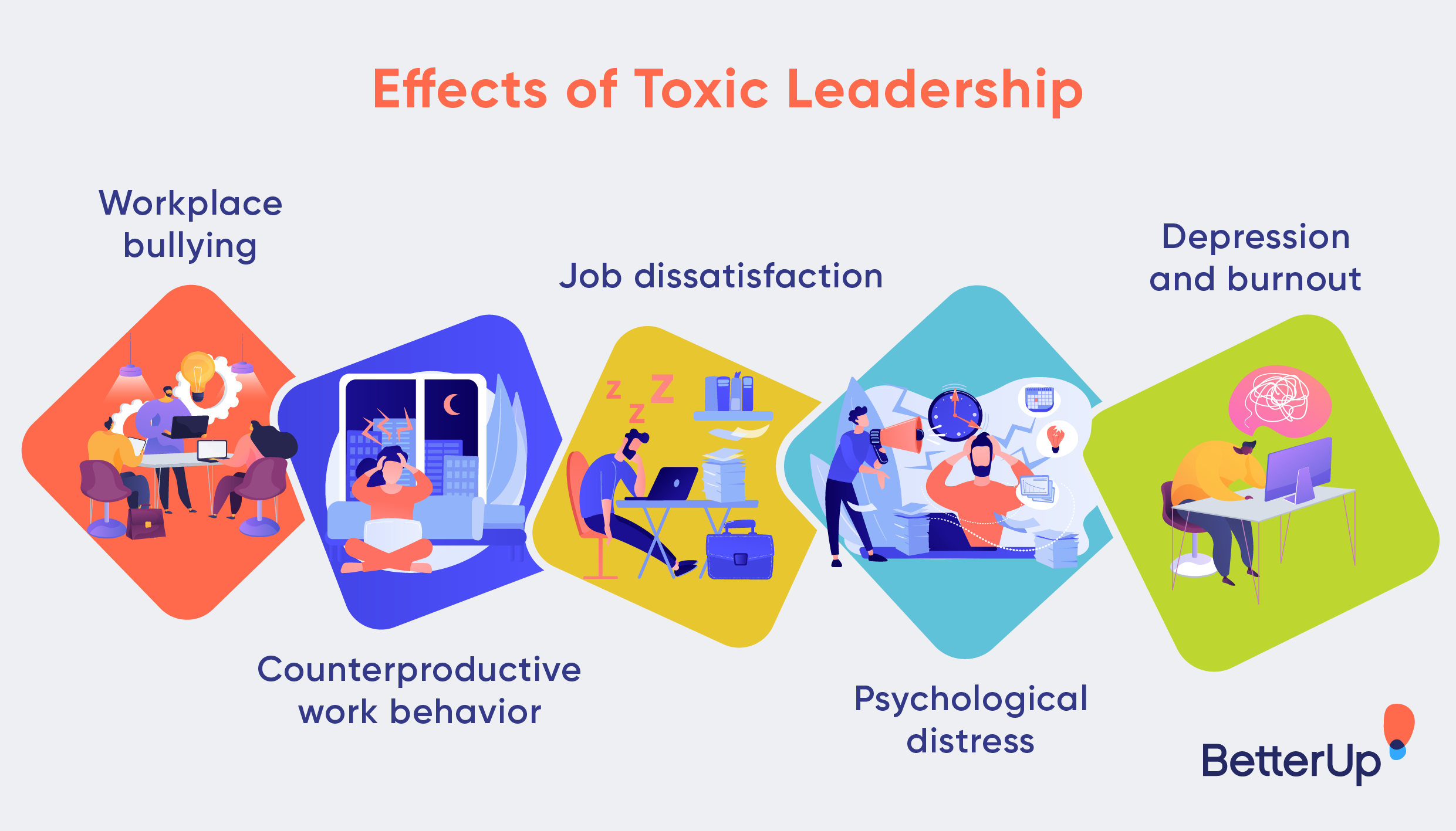 examples of toxic leadership and its effects