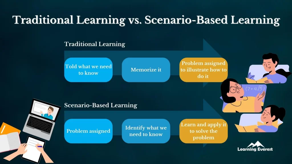examples of training scenarios for skill development