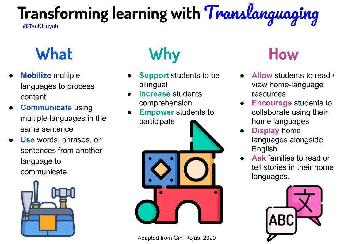 examples of translanguaging in the classroom