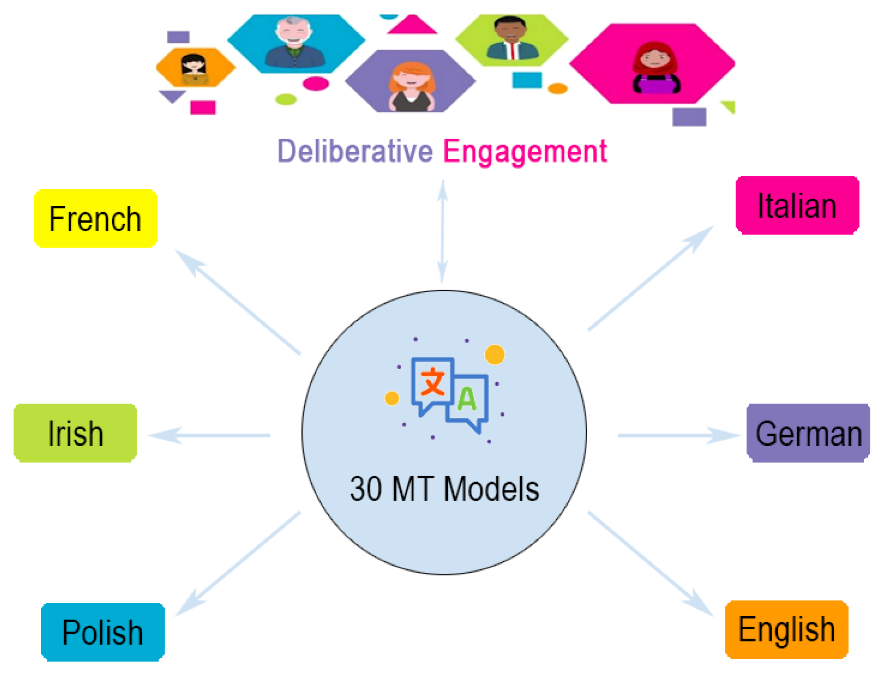 examples of translation math in multilingual communication
