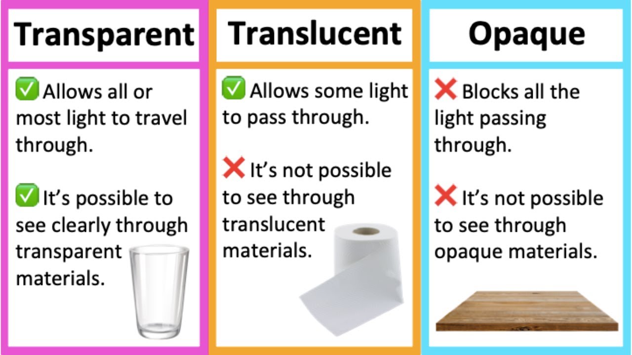 examples of transparent translucent and opaque materials