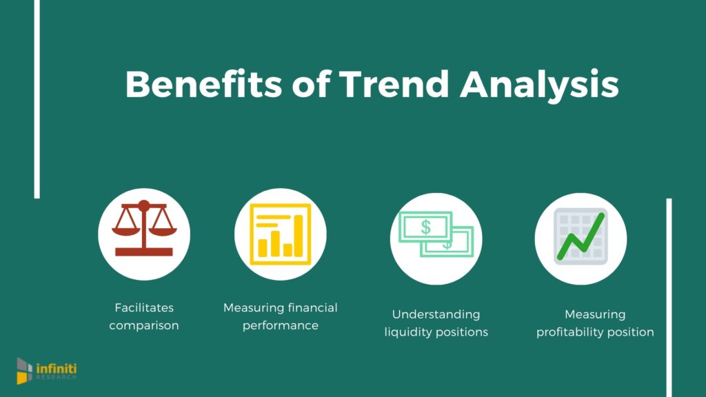 examples of trend analysis for smart decision making