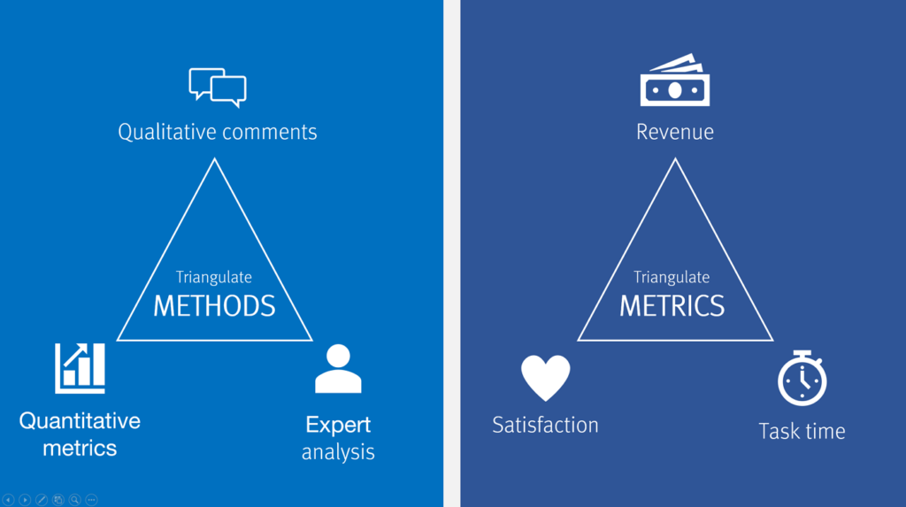 examples of triangulation in research practices