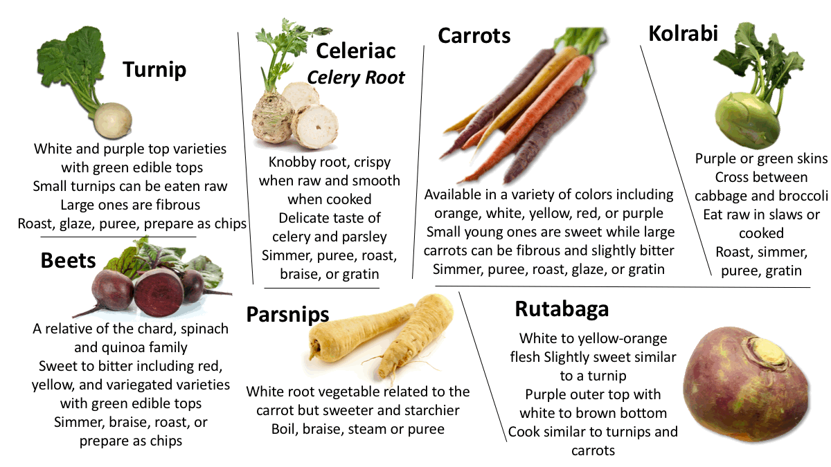 examples of tubers vegetables to try today