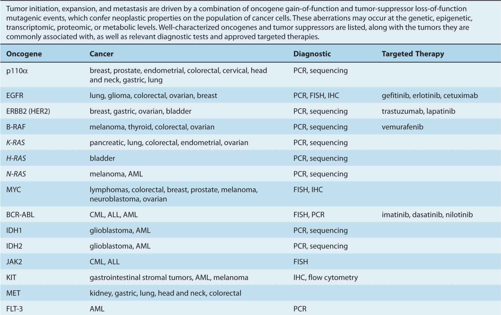 examples of tumor suppressor genes and their roles