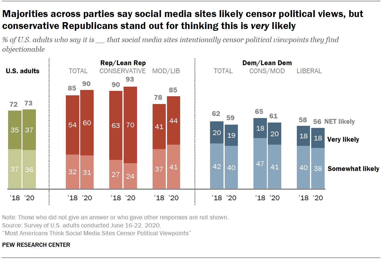 examples of twitter censorship and its impact on users
