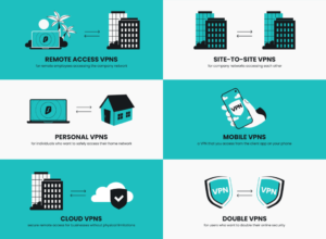 Examples of Two Types of Enterprise-Managed Remote Access VPNs