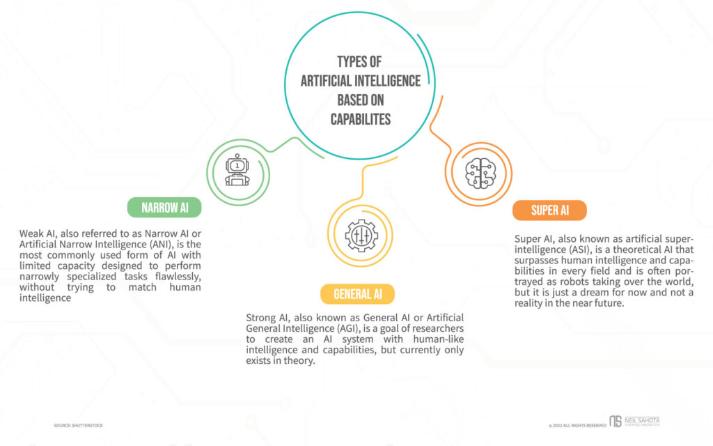 examples of types of ai in action
