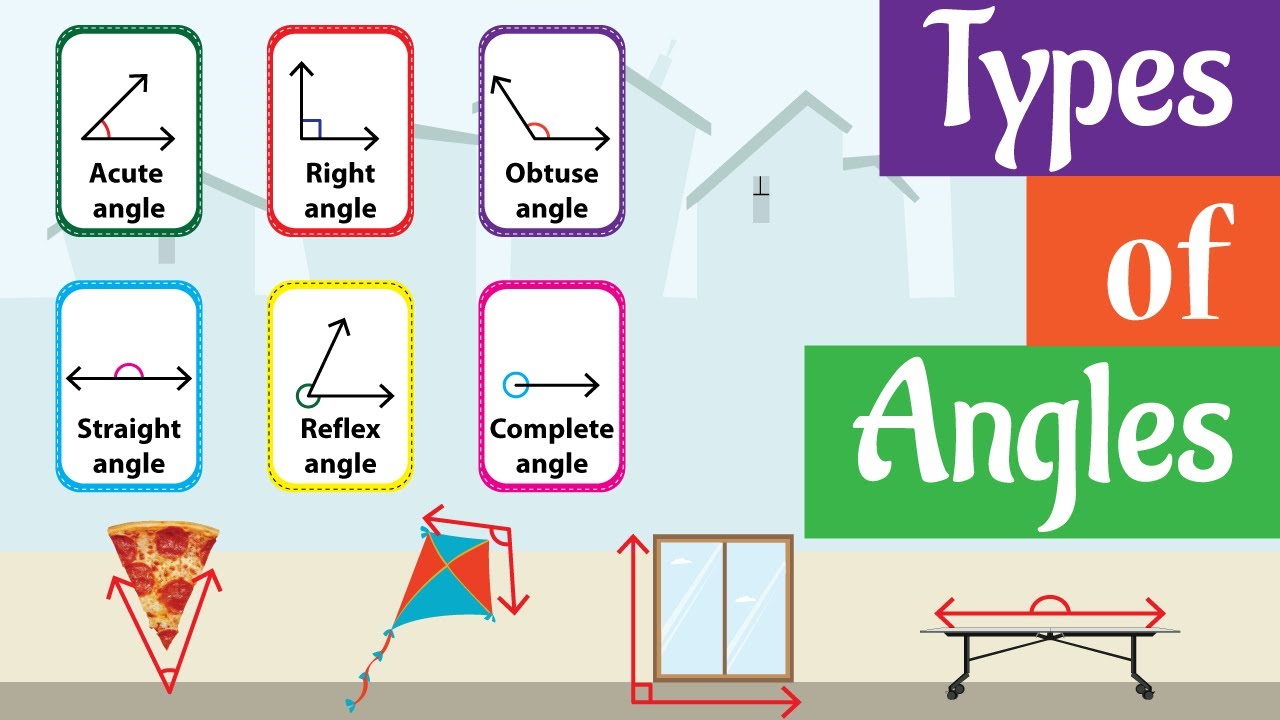 examples of types of angles in everyday life
