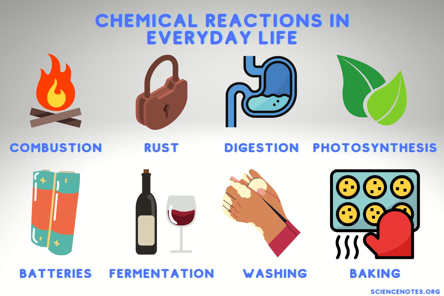 examples of types of chemical reactions in everyday life