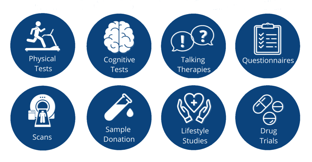 examples of types of clinical research explained