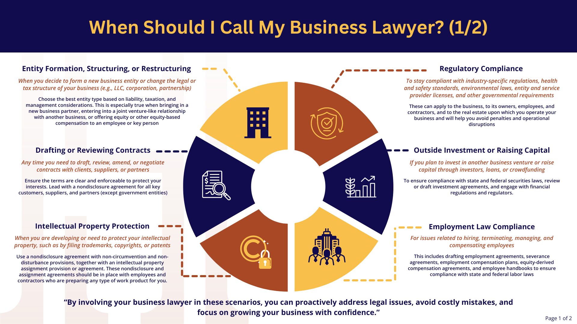 examples of types of corporate law you should know