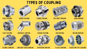 Examples of Types of Coupling in Mechanical and Electrical Systems