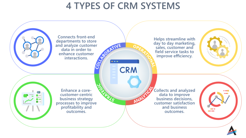 examples of types of crm software for your business needs