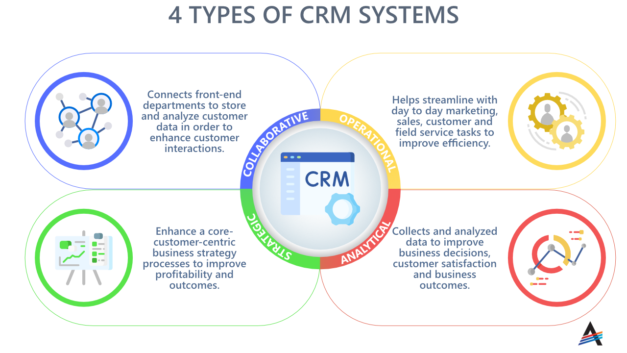 examples of types of crm software for your business needs