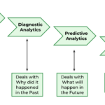 Examples of Types of Data Analytics in Business Today examples of types of data analytics in business today