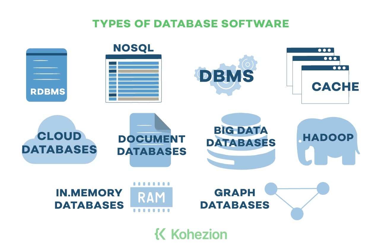 Examples of Types of Databases You Need to Know