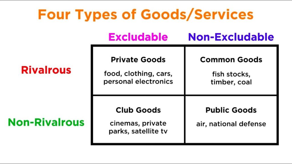 examples of types of goods in economics explained