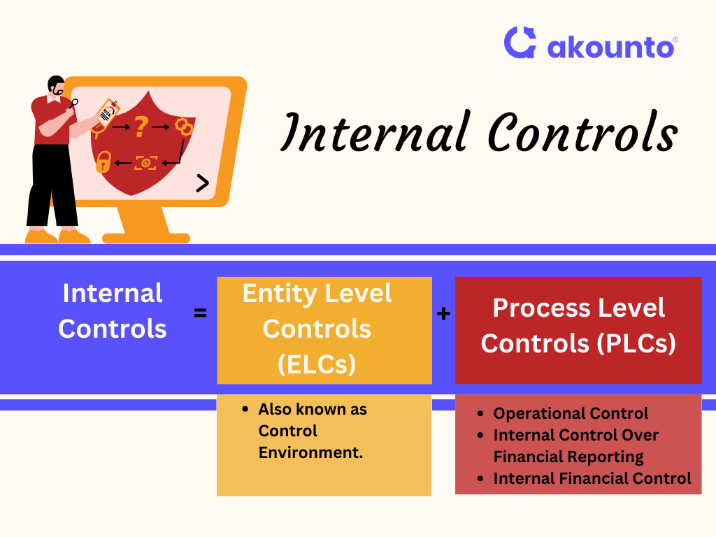 examples of types of internal control for businesses