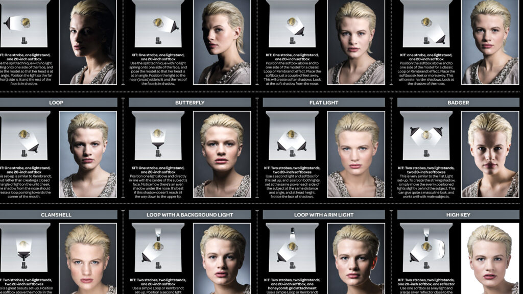 examples of types of lighting in photography explained scaled
