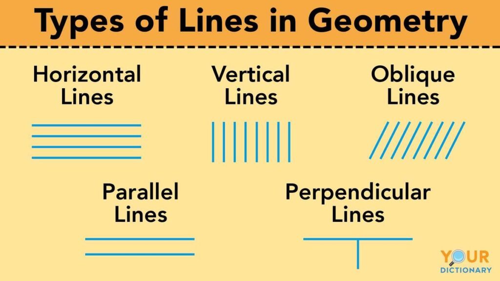 examples of types of lines in math you should know