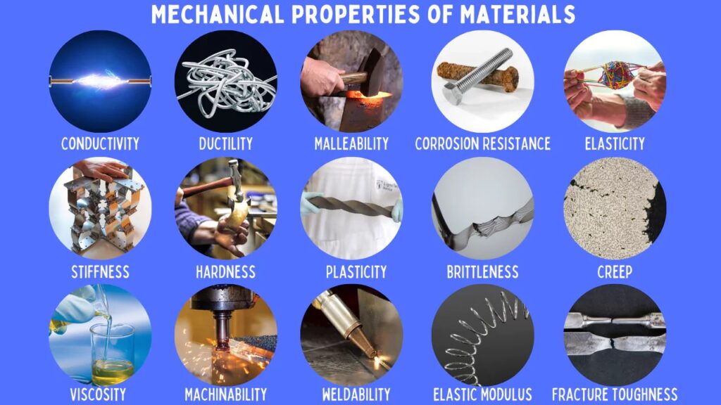 examples of types of materials and their applications