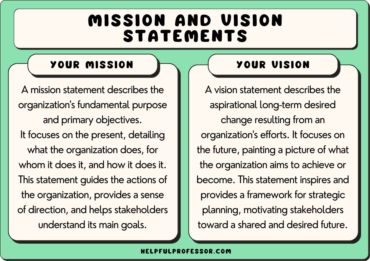 examples of types of nonprofits and their missions