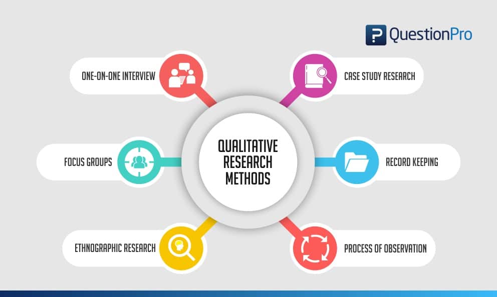 examples of types of qualitative analysis in research