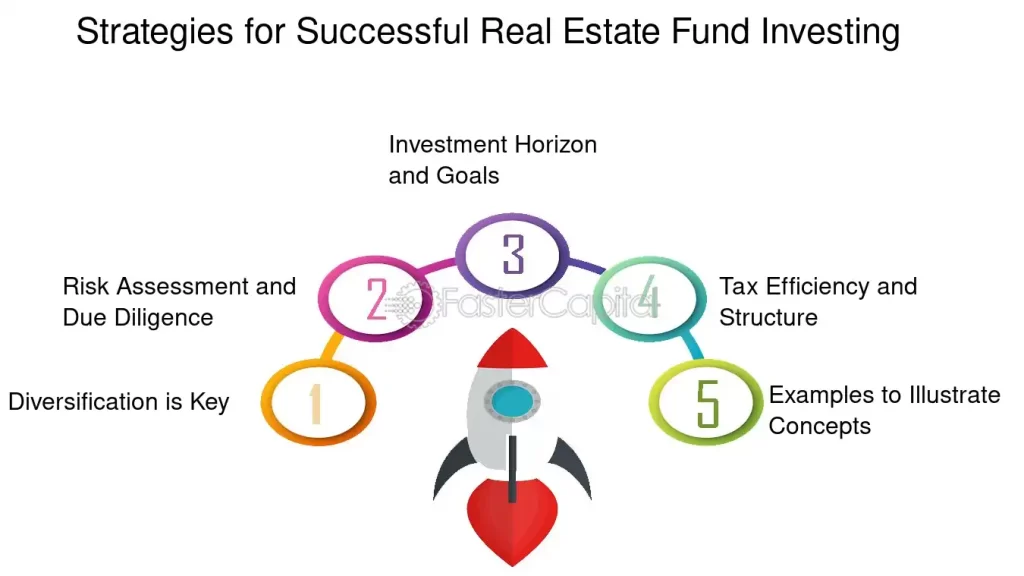 examples of types of real estate investments for success
