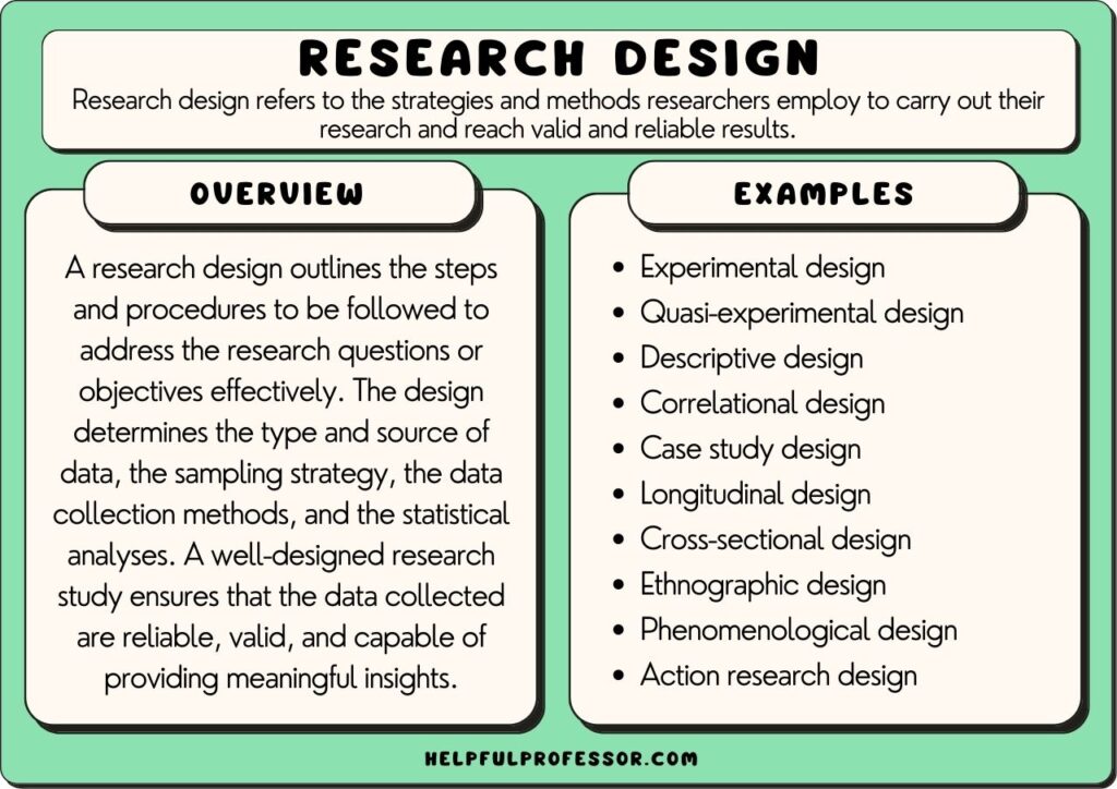 examples of types of study designs in research