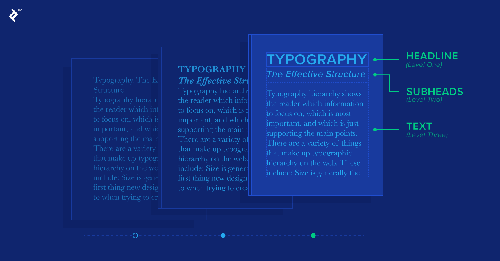 examples of typography applying hierarchy principles
