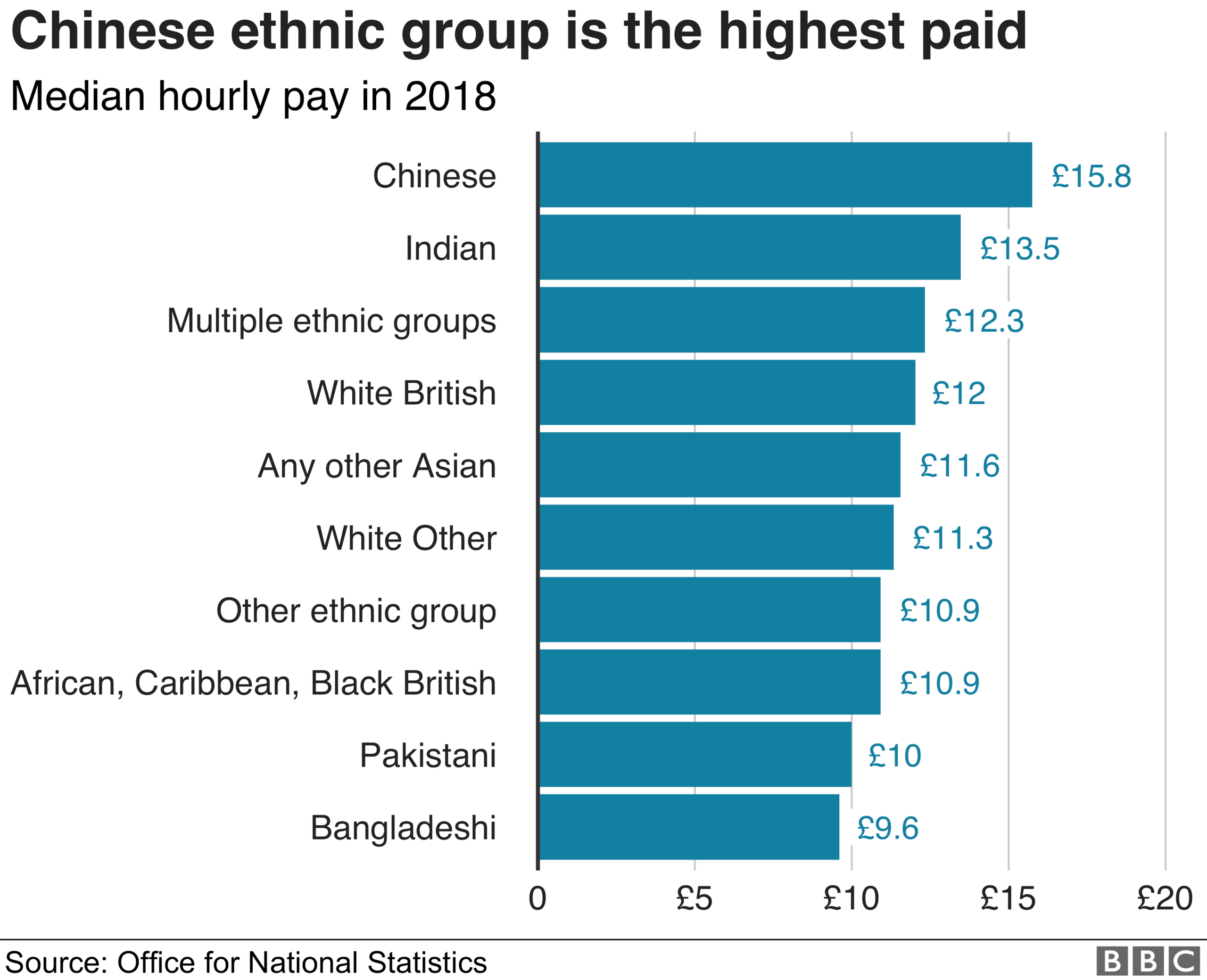 examples of uk ethnic groups and their cultural contributions