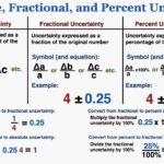 Examples of Uncertainty and How to Navigate It examples of uncertainty and how to navigate it