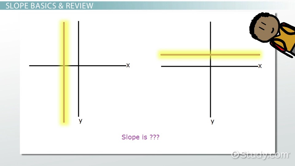 examples of undefined slope in mathematics