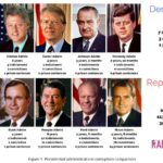 examples of unethical leaders and their impact
