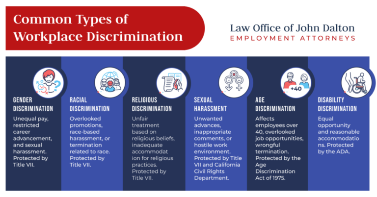 Examples of Unfair Labor Practices in the Workplace