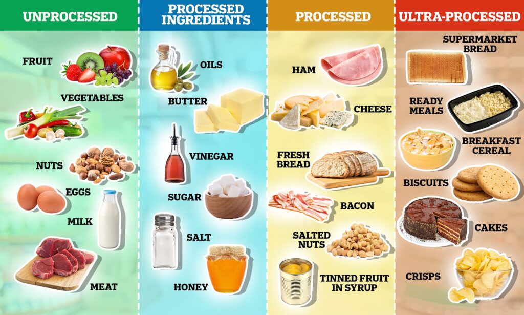 examples of unhealthy processed foods to avoid for better health