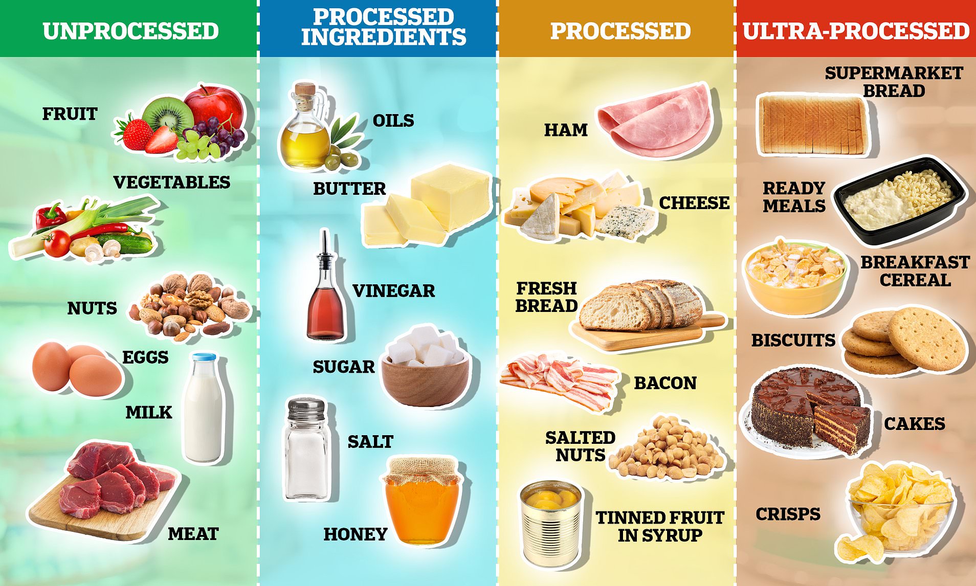Examples Of Unhealthy Processed Foods To Avoid For Better Health Examples Of Unhealthy Processed Foods To Avoid For Better Health