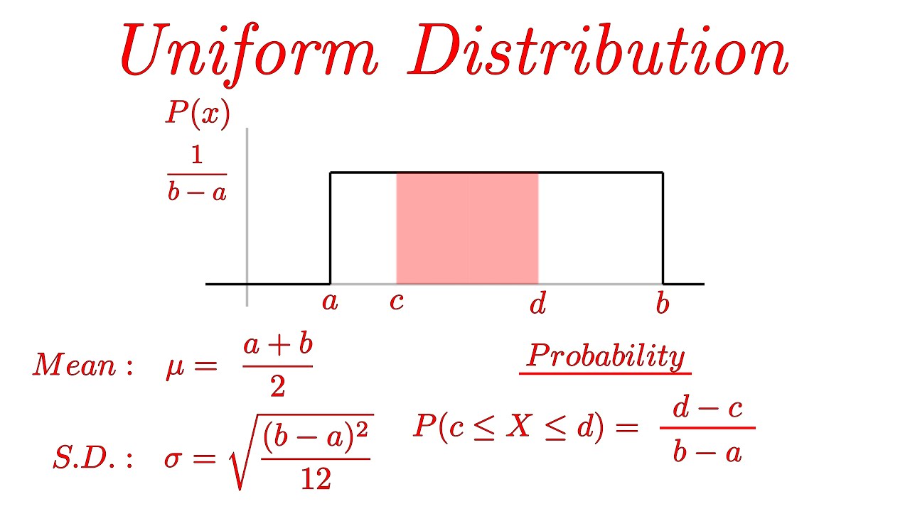 examples of uniform distribution in action