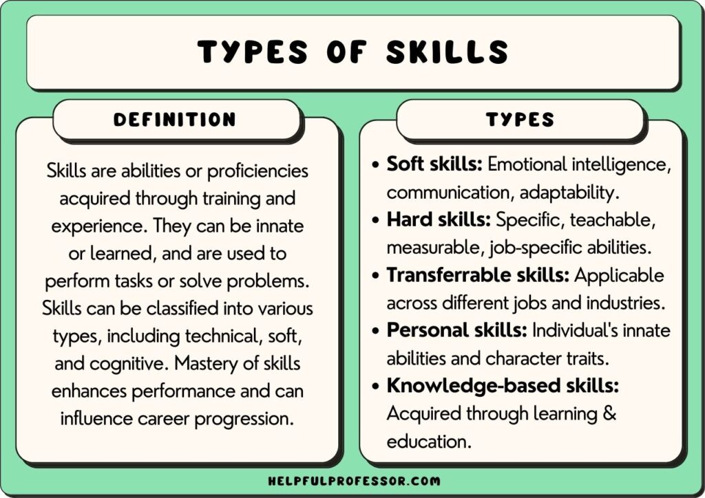 examples of unique talents that can transform your life