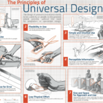 Examples of Universal Design Principles in Action examples of universal design principles in action