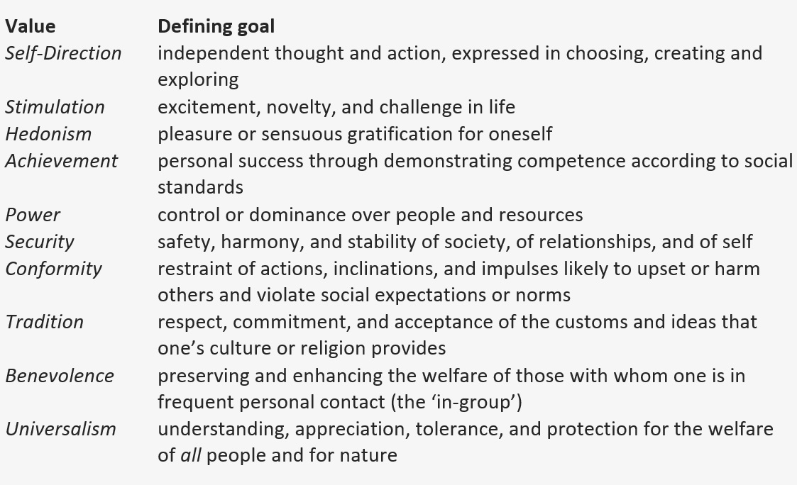examples of universal values and their global impact