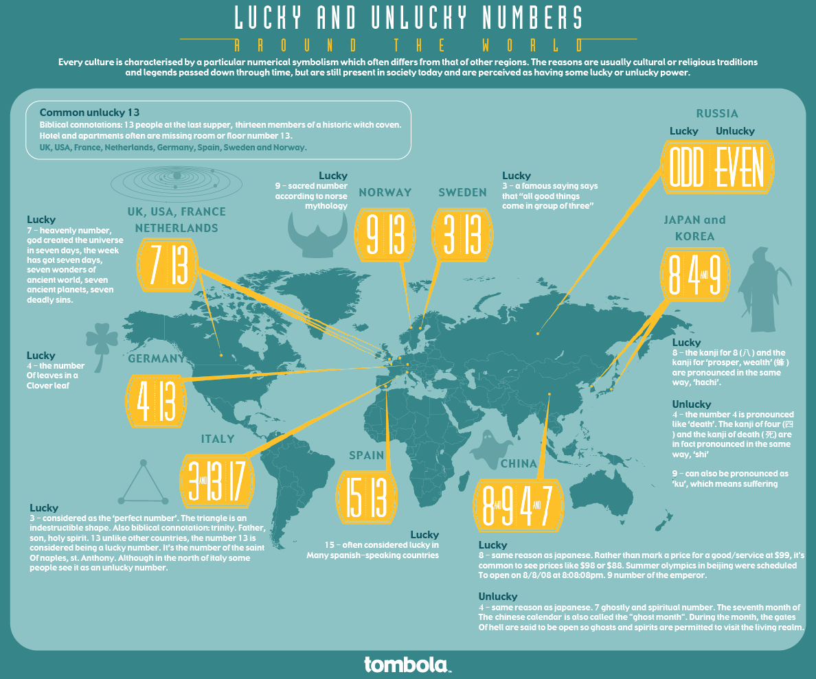 examples of unlucky numbers and their cultural significance