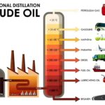 Examples of Unrefined Crude Oil's Impact examples of unrefined crude oils impact