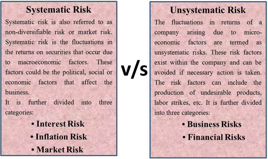 examples of unsystematic risk in investments