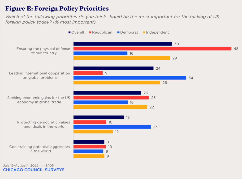 examples of us foreign policy and its global impact