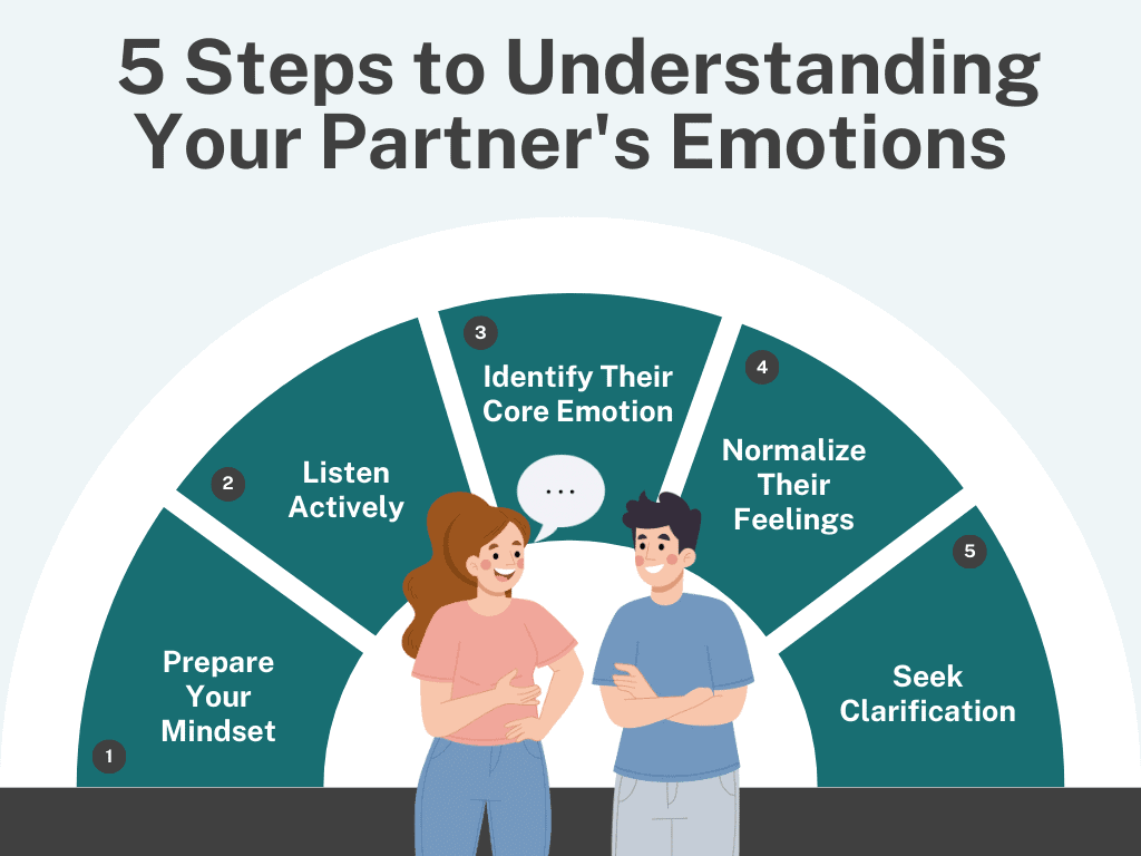 examples of validation statements for better communication